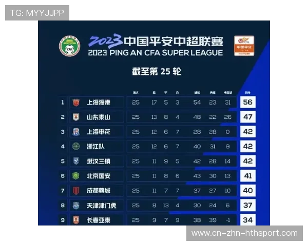 大连英博冲击保级目标明确，阵容强化为求保住中超席位